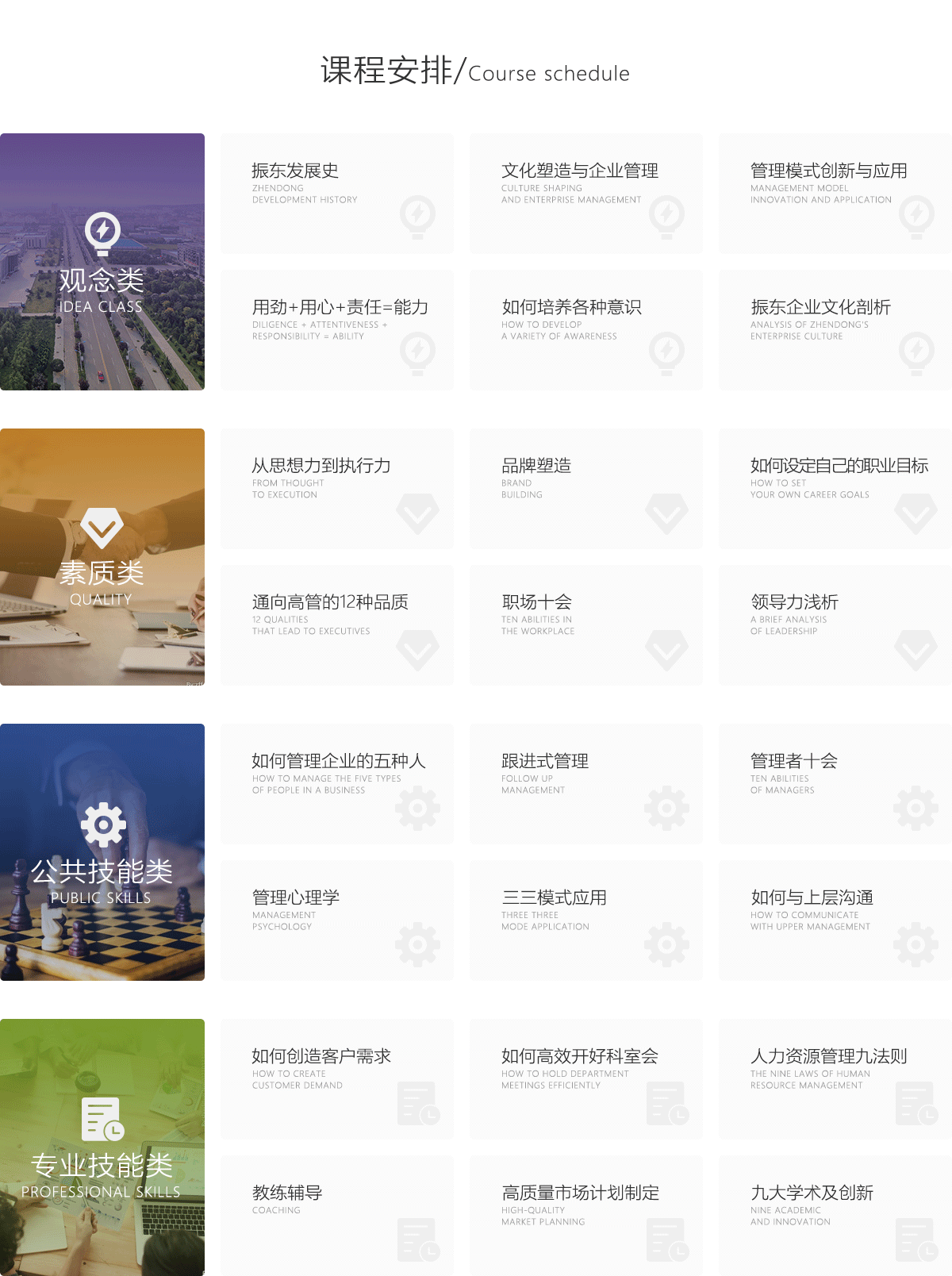 KOK娱乐商學院課程安排