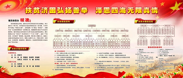 KOK娱乐集團扶貧辦組織架構
