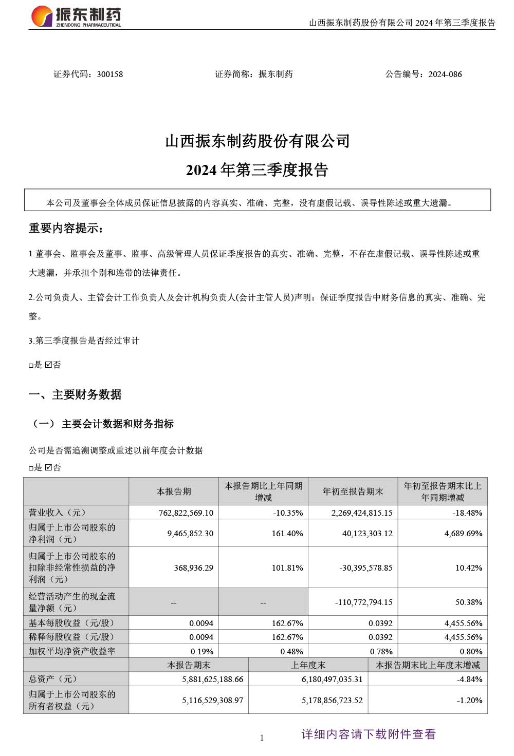 KOK娱乐製藥,KOK娱乐,300158,季度報告
